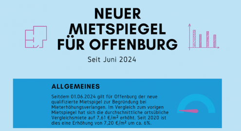 Mietspiegel 2024